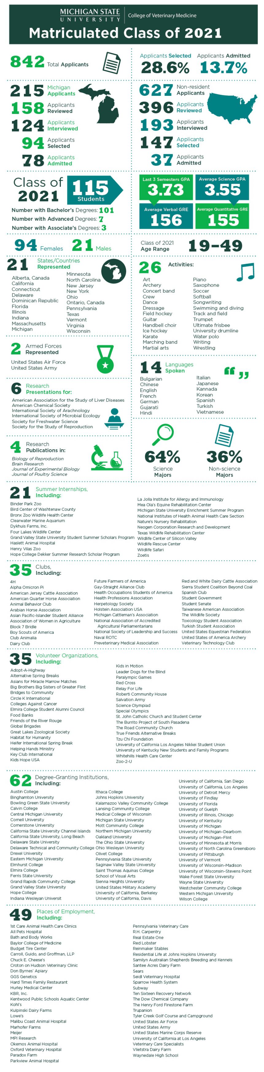 Msu Distinguished Alumni Program Council