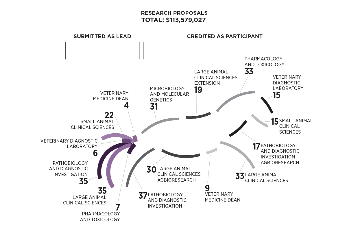 Ar21 Research Proposals