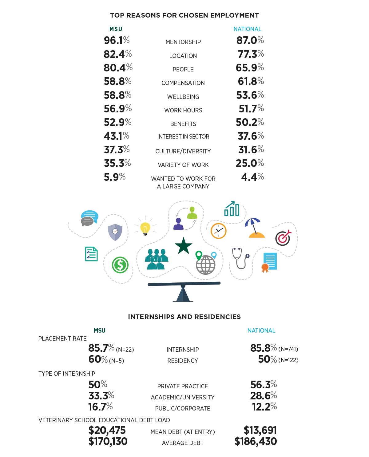 Ar21 Top Reasons Chosen Employment