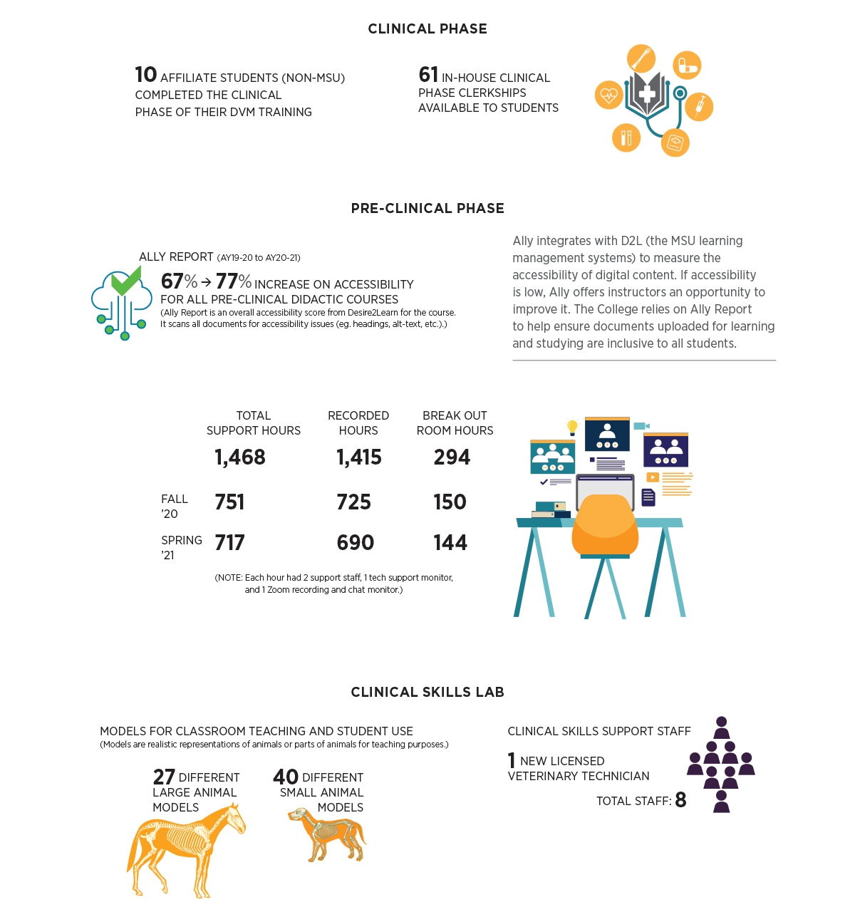 Ar21 Academic Clinical Phase