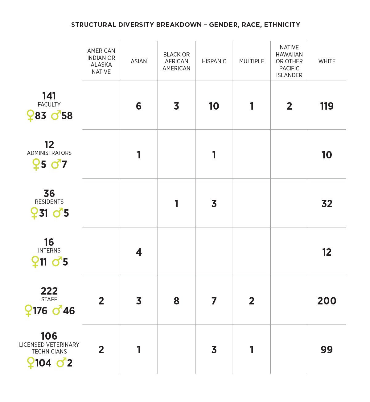 Ar21 Diverity Structural Diversity Breakdown