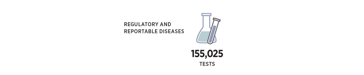 Regulatory And Reported Diseases